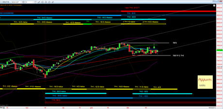 Dax: 6° T+1 rel 1.0