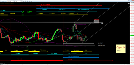 Dax: 6° T+1 rel 1.0