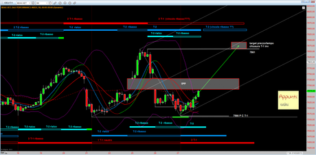 Dax: 6° T+1 rel 1.0