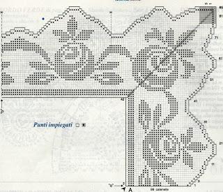 Schemi per il filet: Bordo per tovaglia