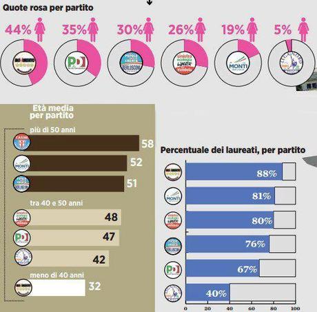 Cosa dovrebbe fare il MoVimento a questo punto?