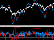 Sp500: Put/Call Ratio buone occasioni