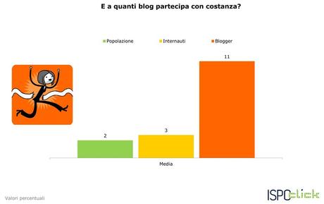 ISPO-CLICK-dati-sui-blog-e-sui-blogger_2