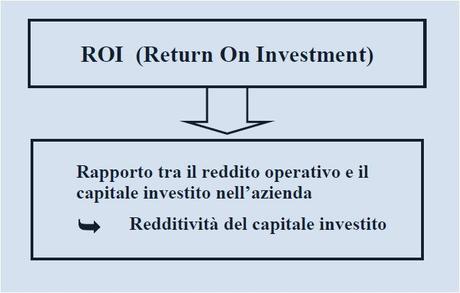 Pricing e indici del conto economico