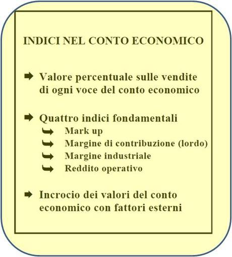 Pricing e indici del conto economico