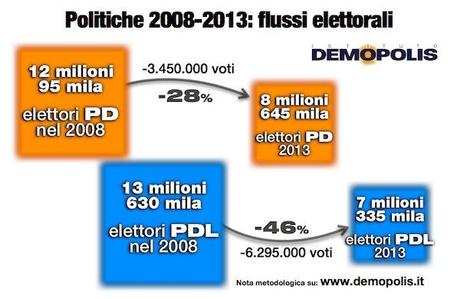 02.Italia_Voto2013
