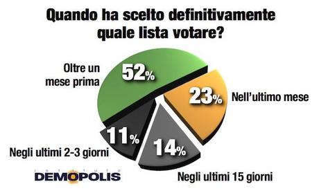 04.Italia_Voto2013