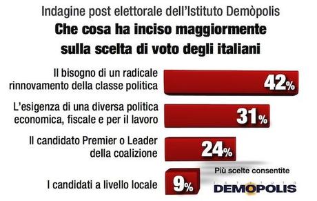 01.Italia_Voto2013