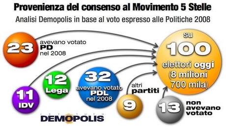 03.Italia_Voto2013