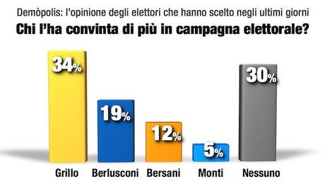05.Italia_Voto2013