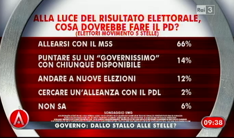 cosa-dovrebbe-fare-il-pd-governo