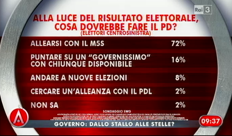 cosa-dovrebbe-fare-il-pd