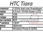 Tiara: l’evoluzione Windows Phone