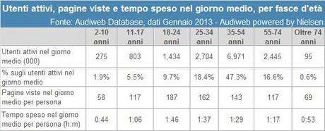 eta_gennaio_2013