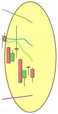 Ftse Mib: Analisi trend - Grafico nr. 2