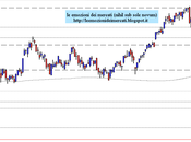 FtseMib: weekly close 01.03.2013