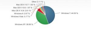 Mercato-sistemi-operativi-febbraio-2013