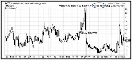 S&P 500 - VIX - Analisi volatilità - Grafico nr. 2