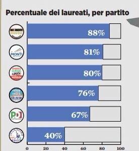 I numeri a 5 Stelle della speranza