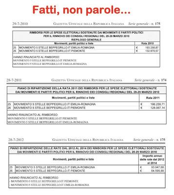 M5S fatti non parole ,la rinuncia dei rimborsi elettorali sulla Gazzetta Ufficiale ! la foto