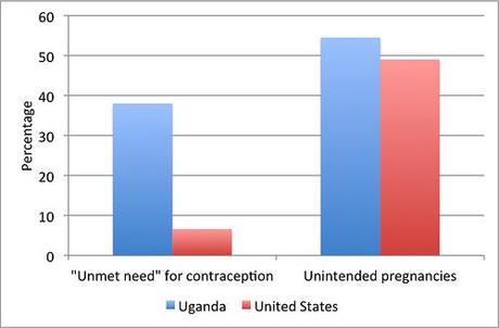 grafico aborto