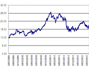 Risk management Titolo Exor