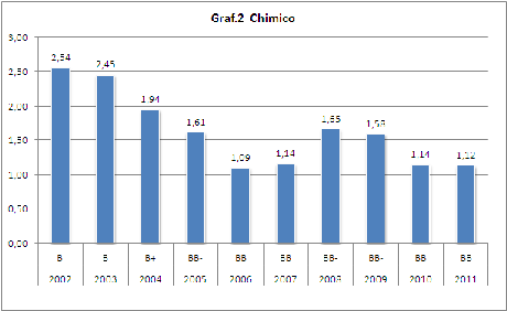 Rating&Settori; - Energetico, chimico e farmaceutico