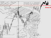 Dax: spartiacque ciclico 7537