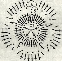 Centrino nella tecnica di uncinetto irlandese