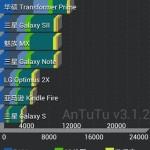 Caratteristiche del Galaxy S4: rivelate grazie a nuovi benchmark