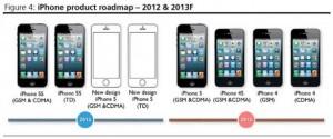 iPhone_2013