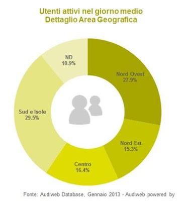 Quanti Italiani online? Aggiornamento Audiweb Gennaio 2013