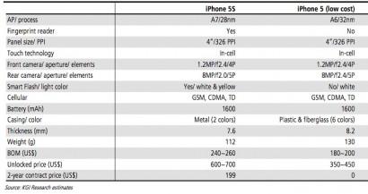 Rumors: nuovo iPad, iPhone 5S ed iPhone 5 economico nella prossima estate? 