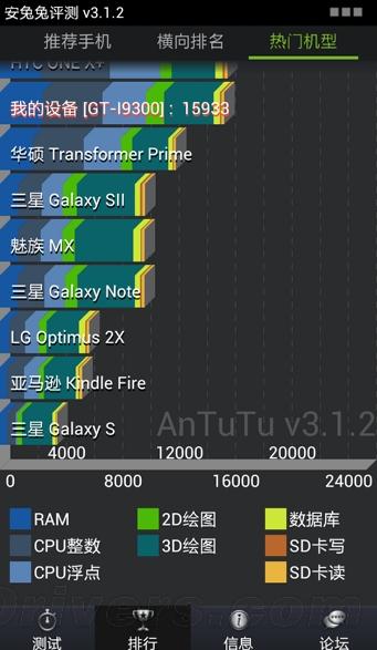 Samsung Galaxy SIV: rilasciati i primi benchmark del processore Exynos Octa 5