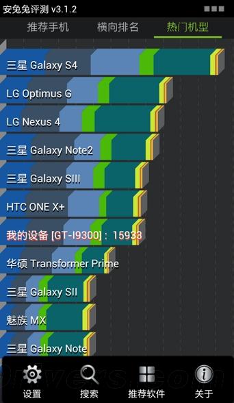 Samsung Galaxy SIV: rilasciati i primi benchmark del processore Exynos Octa 5
