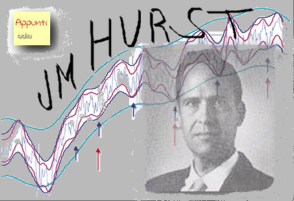 Il ciclo di Hurst