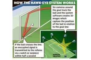 How+Hawk-eye+works