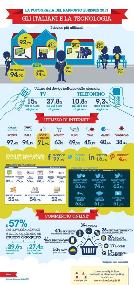 IT Italia tecnologia dati