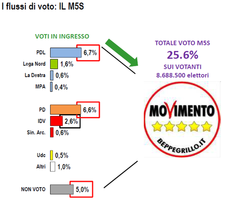 m5s