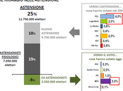 Elezioni Politiche 2013: Studio Flussi Lorien