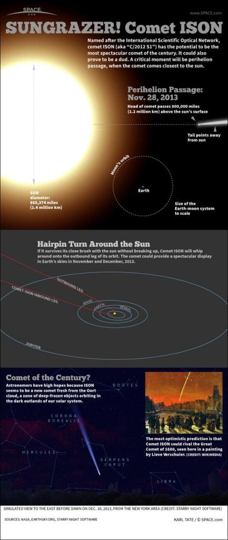 comet-ison-poster