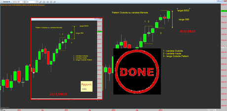 Dax: Outside Pattern Mensile DONE!!!