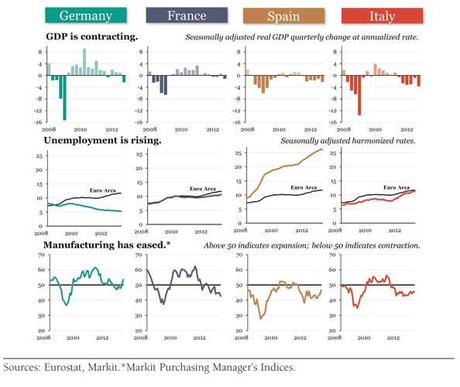 Oltre alle EURO-Menzogne: Sofferrenza e Disoccupazione