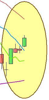 Ftse Mib - Analisi trend - Grafico nr. 2