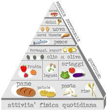 Incontro sull' Alimentazione e l' Omeopatia