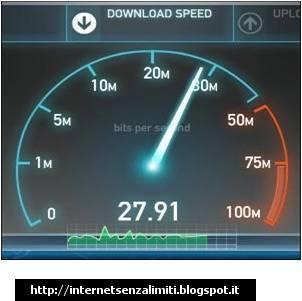 Test Adsl, 3 alternative a Isposure