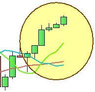 S&P 500 - Analisi dei trend - Grafico nr. 3