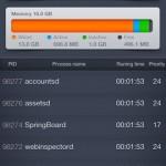 ActMonitor: l’app per monitorare velocemente le caratteristiche del tuo iDevice