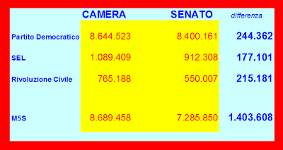 Numeri per pensare, Numeri a cui rispondere