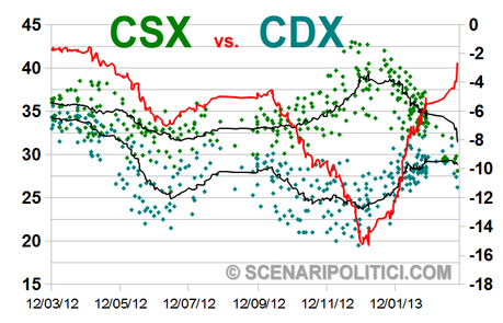 CDX-CSX